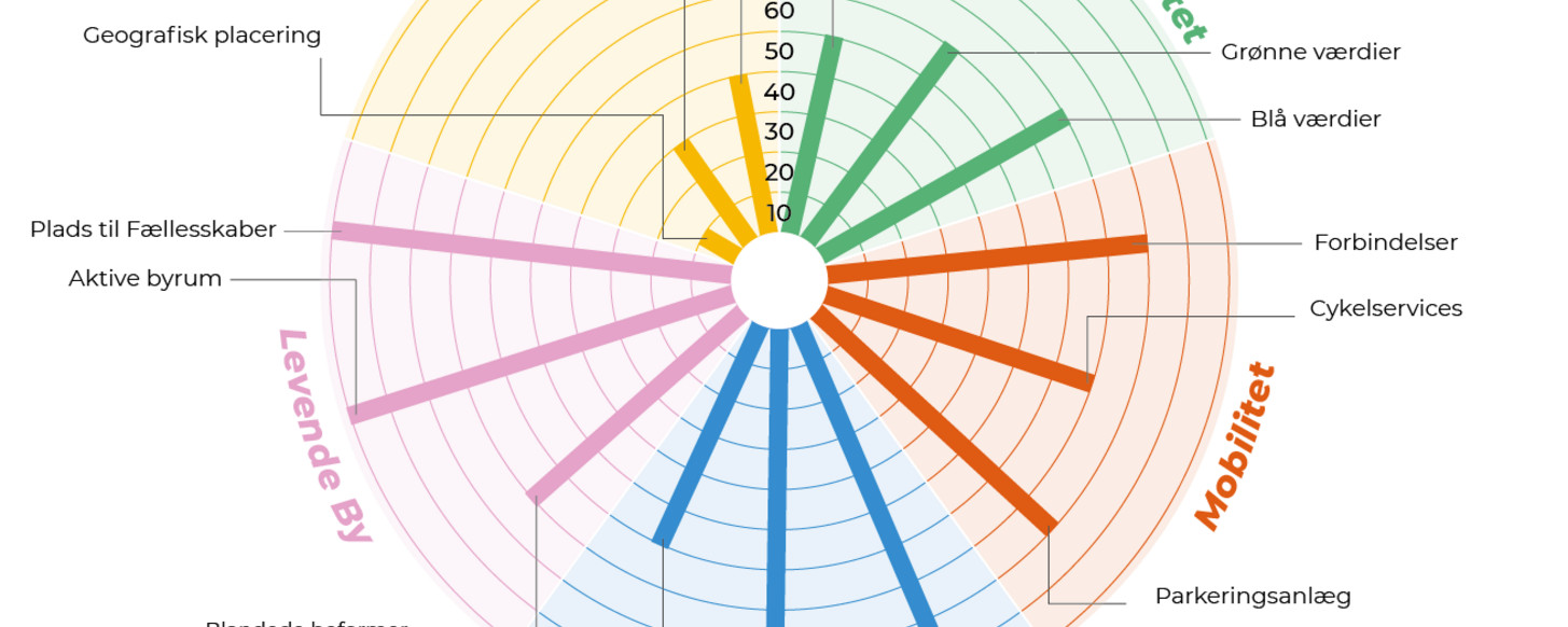 cirkel