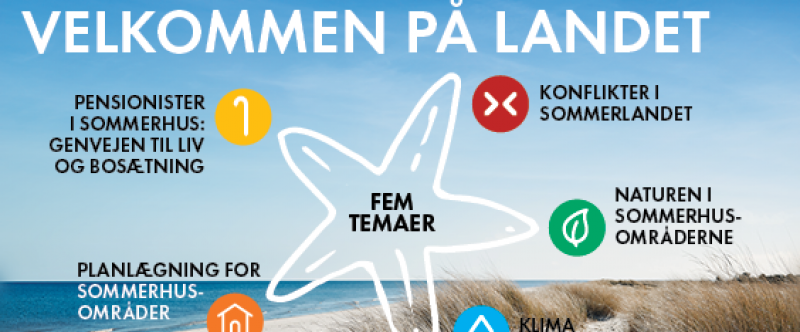 Velkommen på landet grafik